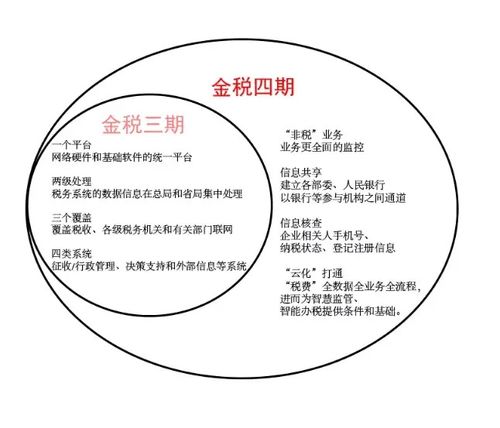數(shù)字化浪潮下的業(yè)財稅一體化 中國經(jīng)濟新機遇與擔保業(yè)務新路徑