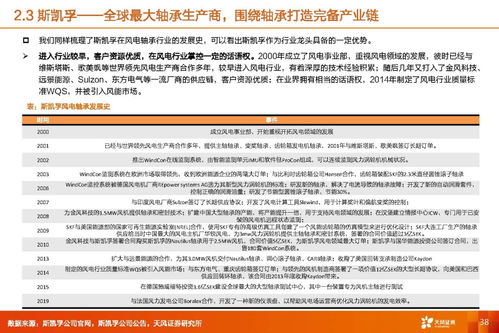 風電軸承行業(yè)深度研究 市場潛力、海外對標與業(yè)務延展性探索
