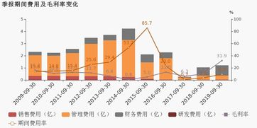 川能動力2019前三季度業(yè)績分析 非融資性擔保業(yè)務助推同比扭虧