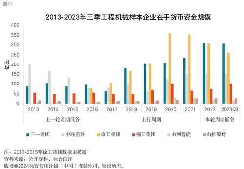 工程機械銷量仍在筑底，龍頭企業(yè)財務穩(wěn)健性與非融資性擔保業(yè)務分析